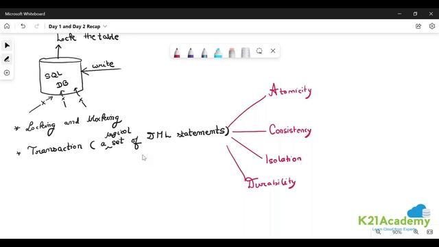 Drawbacks of Azure Data Lake | Azure Data Engineer Certification | DP-203 Exam | K21Academy смотреть онлайн