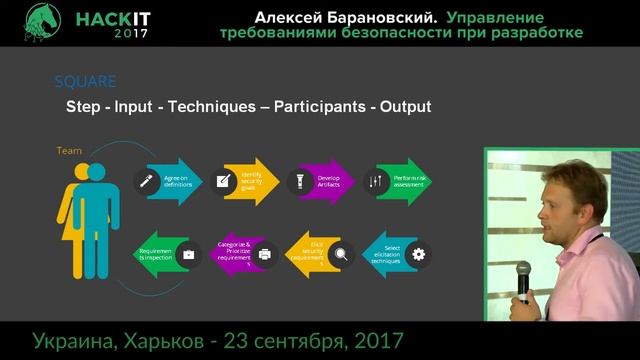 Управление требованиями безопасности при разработке - Алексей Барановский, HackIT-2017 смотреть онлайн
