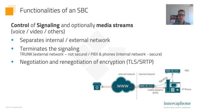 What is a Session Border Controller (SBC)? | english смотреть онлайн