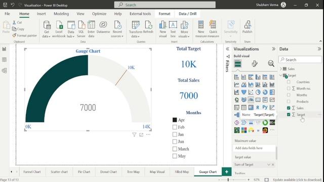 #powerbi #visualisation #gauge #chart #visualisation #gauge chart #powerbi (Video -21) смотреть онлайн
