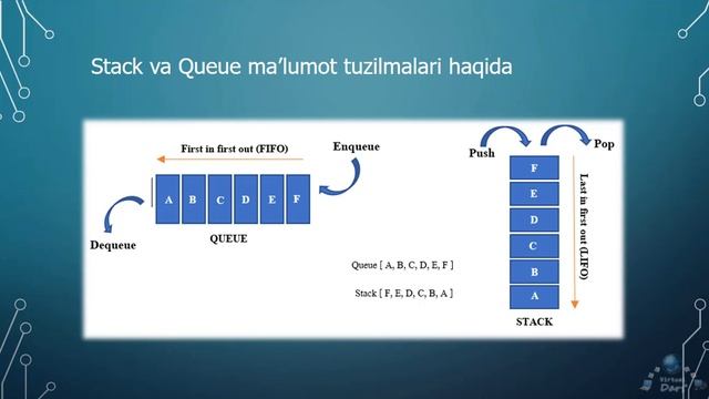 Ajoyib Dasturlash! Dasturchilardan suhbat (interview) da so'raluvchi savol-javoblar. смотреть онлайн