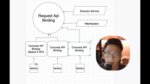 1 Overview (Integrate Multiple External Apis Java Spring, Threads Generics Jackson) смотреть онлайн