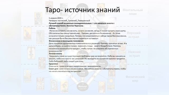 Ежедневный прогноз Таро и Рун. 1 апреля.Рубите гордиев узел. смотреть онлайн
