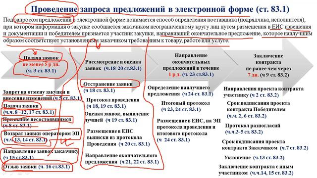 1 Этапы схема смотреть онлайн