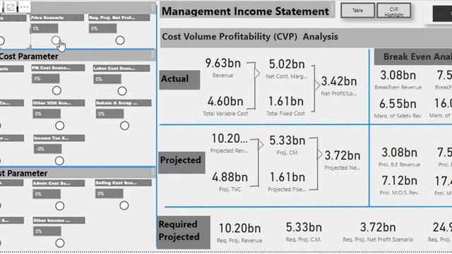 Cost Volume Profitability Analysis in Power BI смотреть онлайн