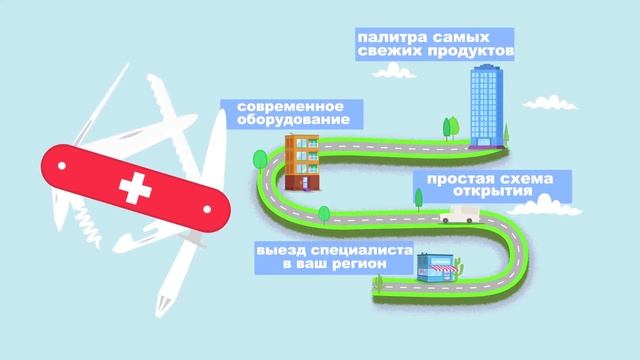 Презентация франшизы ресторана доставки пиццы и суши LaForesta