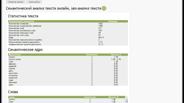 СЕО анализ текста в Адвего смотреть онлайн