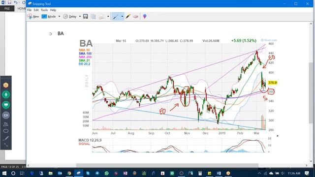 2019.03.17 TD#109 Stocks and MongoDB MDB Deep Analysis смотреть онлайн
