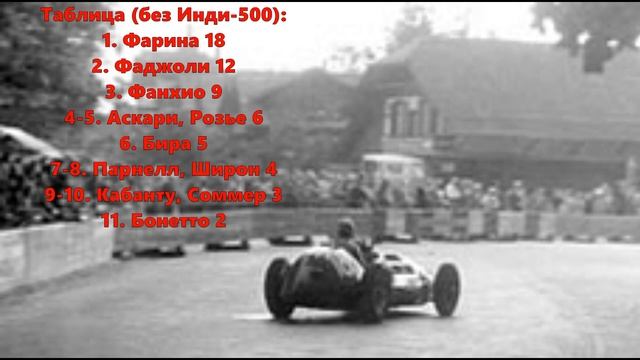 Формула 1. Обзор сезона 1950 года. смотреть онлайн