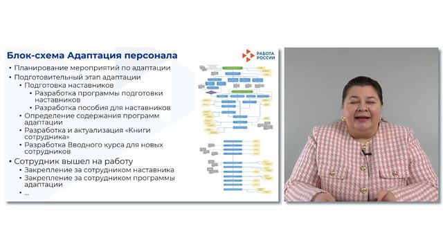 Коммуникативная компетентность руководителя 10 смотреть онлайн