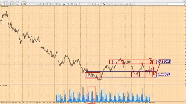 Форекс прогноз на сегодня, 24.06.16. Канадский доллар, USDCAD смотреть онлайн