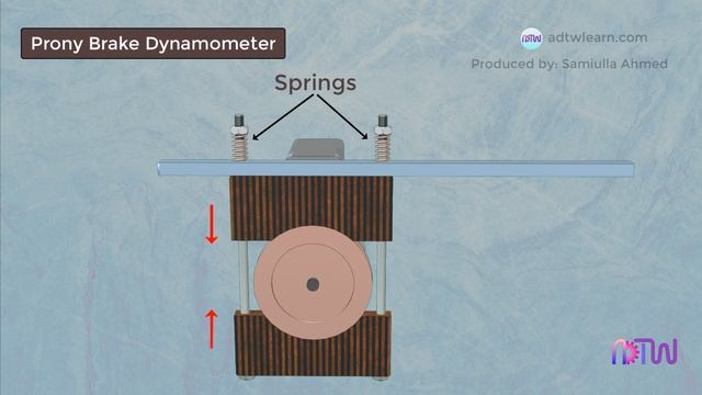 Prony Brake Dynamometer | How Prony Brake Dynamometer is Used смотреть онлайн