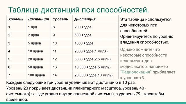 Таблица дистанций псионических способностей смотреть онлайн