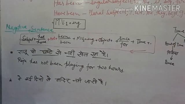 Tense/Present Perfect Continuous Tense/Tense in English Grammar/ Rules/Structure /concept/all types смотреть онлайн
