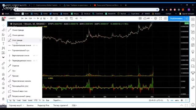 Рынок криптовалют в разрезе событий на фондовом рынке США смотреть онлайн