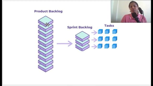 Difference between Product backlog and Sprint backlog смотреть онлайн