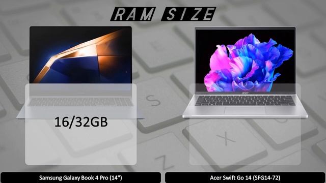 Galaxy Book 4 Pro Vs Acer Swift Go 14″ - Which Is The Better Laptop? смотреть онлайн