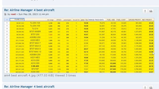 Airline Manager 4 Best Planes смотреть онлайн