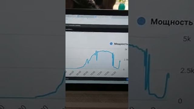 Солнечные панели на жаре!