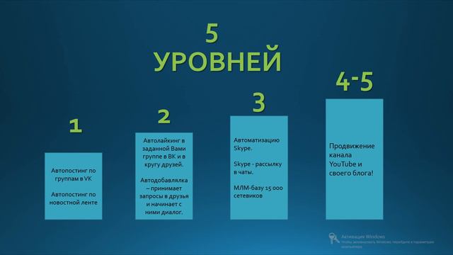 Краткая презентация о Системе UPGRADE LIFE В чем суть!!! смотреть онлайн