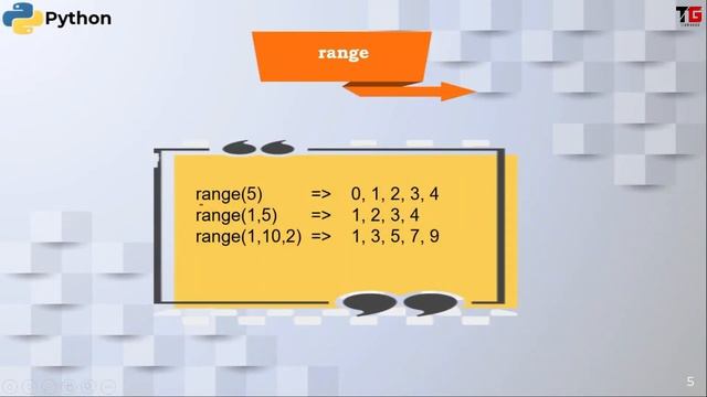 For Loop In Python In Hindi By Aakanksha Sood || Video-8 || Tech GURU смотреть онлайн
