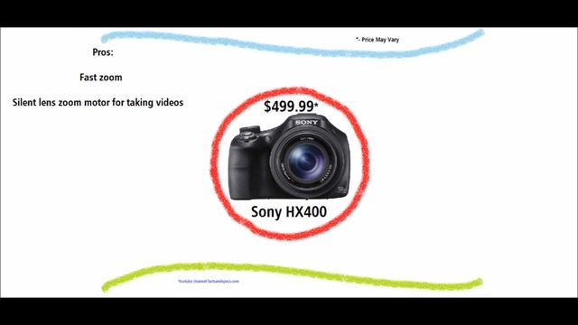 Best bridge camera 2016 I Top 5 смотреть онлайн