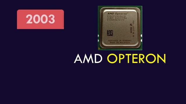 Evolution OF AMD Processor [ 1975 - 2020 ] смотреть онлайн