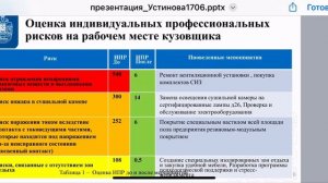 Доклад ВКР оценка профессиональных рисков на предприятии.