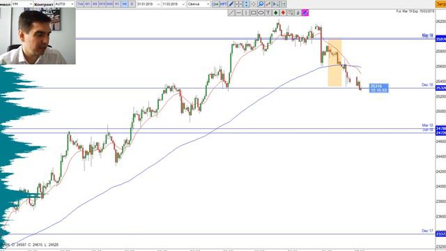 Еженедельный обзор финансовых рынков от TVT (11.03.2019) смотреть онлайн