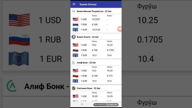 ?? Курби асъор имруз 22.08.2022 Курс валют в Таджикистане на сегодня, 22 Август курс доллар,рубл со смотреть онлайн