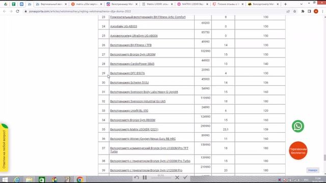 Вертикальный велоэргометр Matrix U30XR отзывы и обзор репутации в интернете смотреть онлайн
