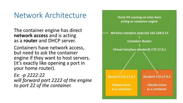 Autonomous Drone Engineer - D3 - Docker Containers смотреть онлайн