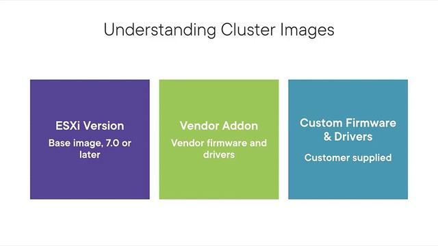 vSphere 7 - How to get started with vSphere Lifecycle Manager (vLCM) смотреть онлайн