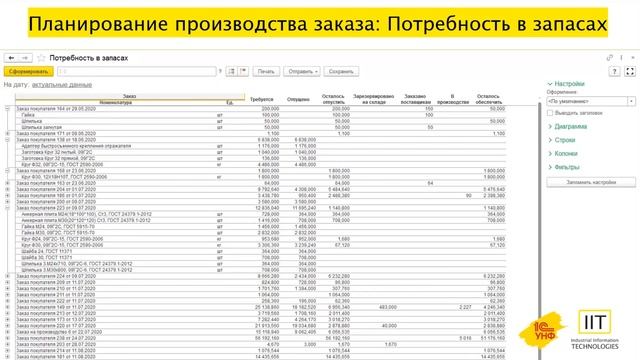 Автоматизация позаказного производства с 1С:УНФ. смотреть онлайн