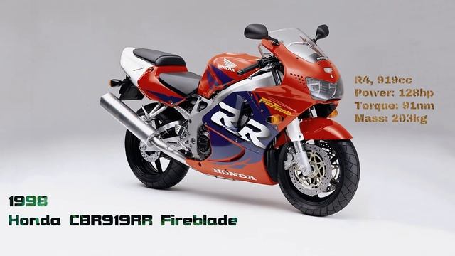 Honda CBR900RR Fireblade 1992-2002 смотреть онлайн