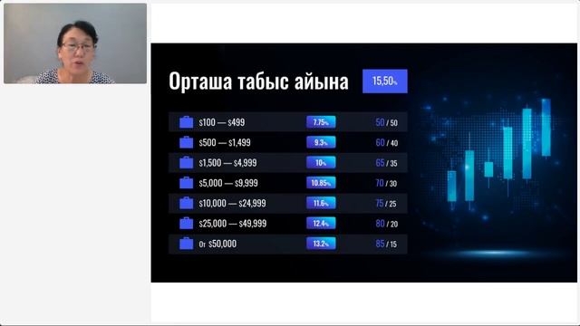 Презентация S-Group на казахском языке??, Фарида Юсимбаева, 02.09 смотреть онлайн