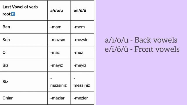 Turkish Grammar : Present Simple Tense | Negative Statements | Dil Evi смотреть онлайн