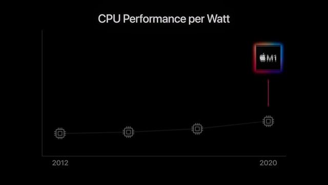 Apple M1/M2 - Introduction - Part 3 - Features & Science Behind (MacBook Air, MacBook Air, MacMini, смотреть онлайн