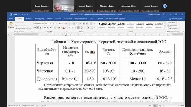 ТОФХОМ Саушкин Лекция №5 (07.03.23) смотреть онлайн