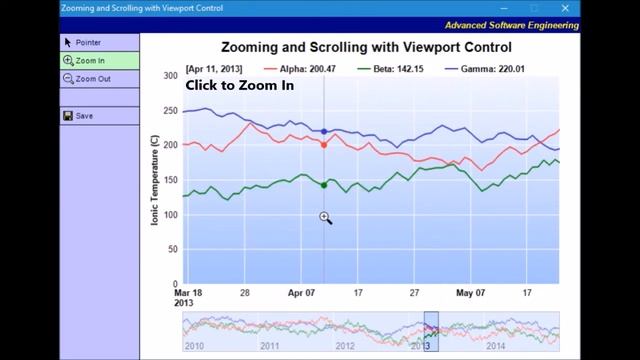 ChartDirector Viewport Control Demo смотреть онлайн