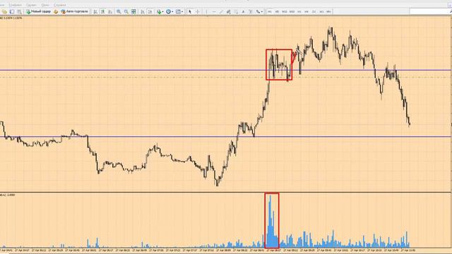 Анализ рынка Форекс 27 апреля 2016 г от школы трейдеров ForexSpez смотреть онлайн