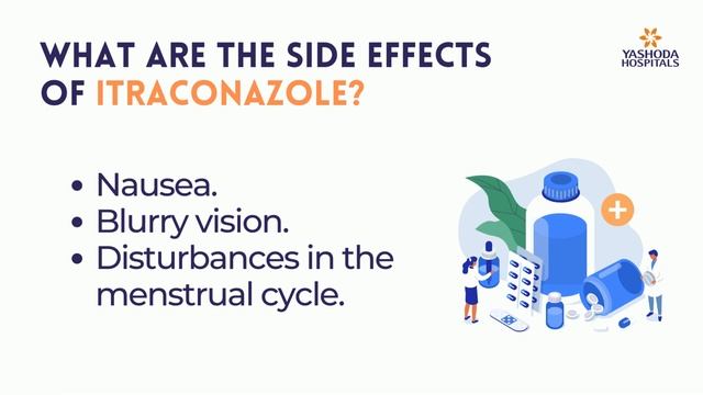 What are the side effects of Itraconazole? смотреть онлайн