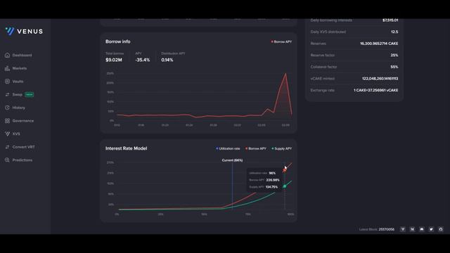 Базовые функции протокола Venus – Markets & Swap смотреть онлайн
