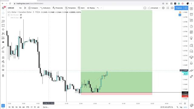 55% Growth in 1 Trade "Forex" смотреть онлайн
