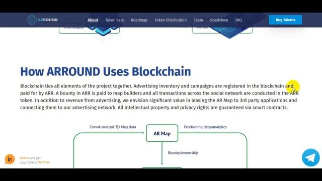THE AROUND TOKEN AND BUSINESS MODEL смотреть онлайн