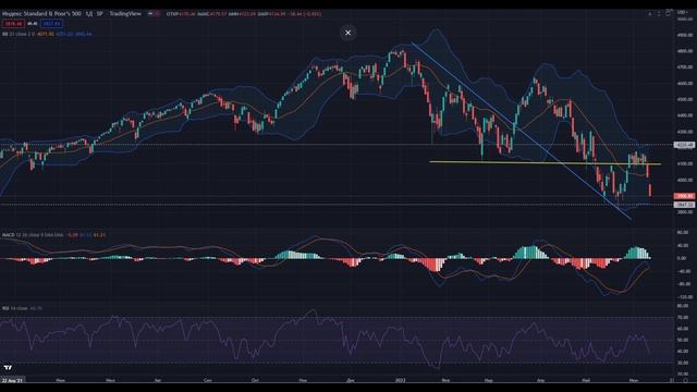 Еженедельный обзор рынка от 13.06.2022 смотреть онлайн