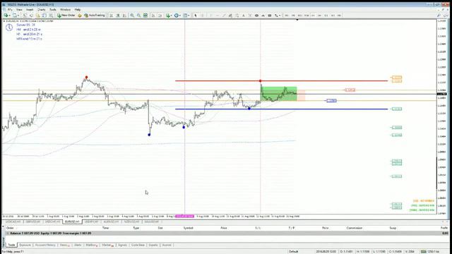 Live Streaming Analysis on August 16, 2016 at 09:00 am GMT+7 смотреть онлайн