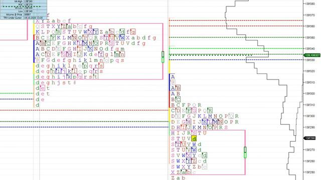 Торговля по market profile - N108 смотреть онлайн