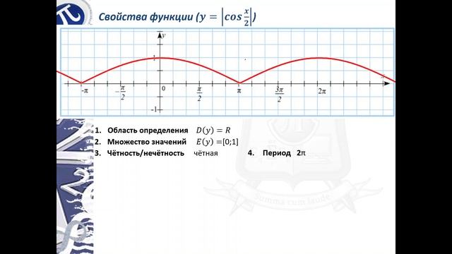 Урок 25 Свойства и графики функций синус и косинус смотреть онлайн