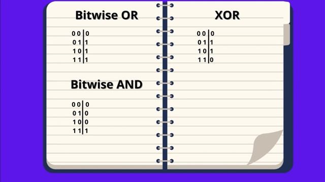 Operators And Its Type in Java | Java Placement Course With DSA. смотреть онлайн